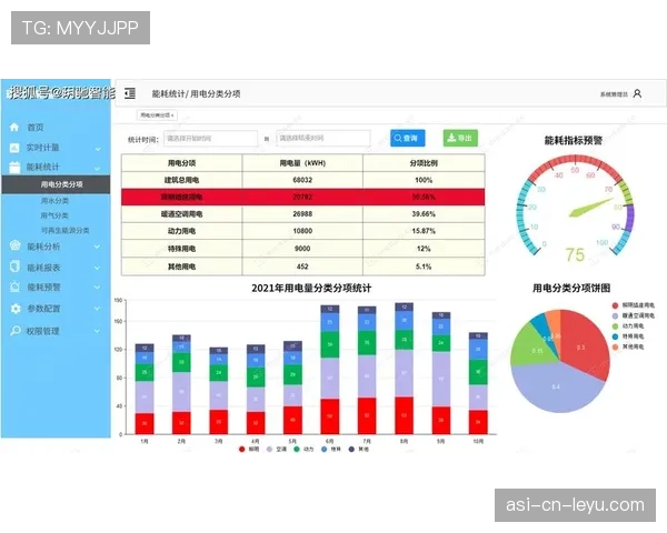球场临时广告夜间能耗监测与报表模板 球场临时广告夜间能耗监测与报表模板